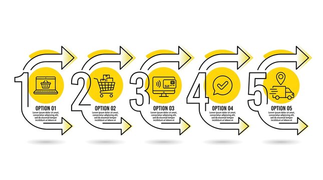 Five step infographic illustrating the process of online shopping from selection to delivery with icons for laptop shopping cart payment confirmation and shipping.