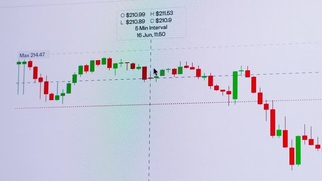 Cryptocurrency trading. Bitcoin stock graphic. Bitcoin mining and Finance banking management concept, oil and Money trading, Digital trade platform. Profit and loss graph. Online trading 