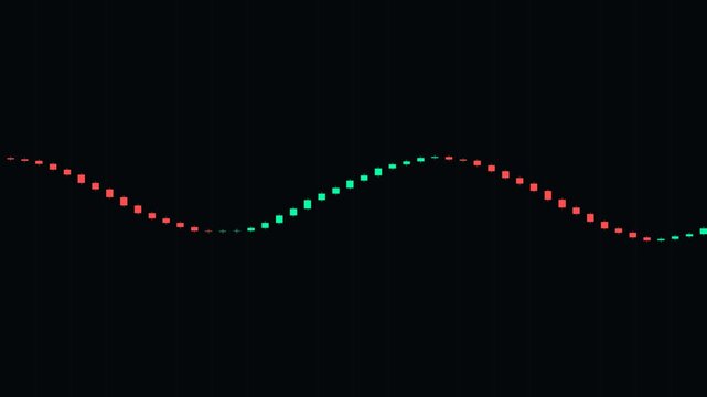 Financial trading chart with red and green candlestick bars fluctuating in a sinusoidal wave pattern on a dark background for market analysis and stock exchange data visualization concept