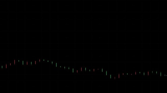 Stock market trading chart animation with green and red candlesticks showing price movement fluctuation over time against a dark digital background for financial data analysis