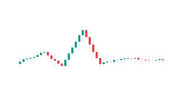 Financial candlestick chart showing stock market price movement