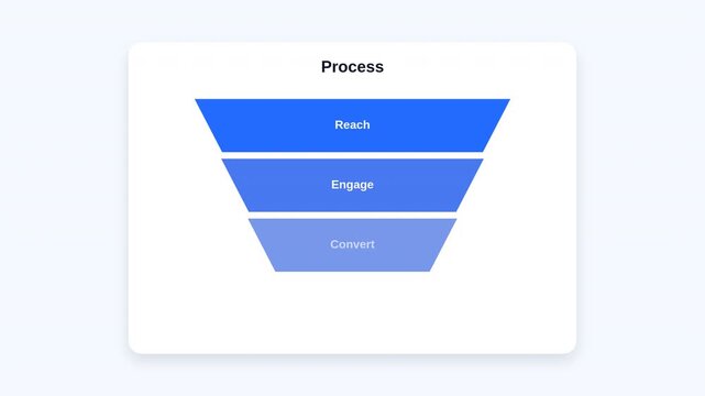 Marketing funnel animation showing stages of business process with blue graphic layers in motion video footage