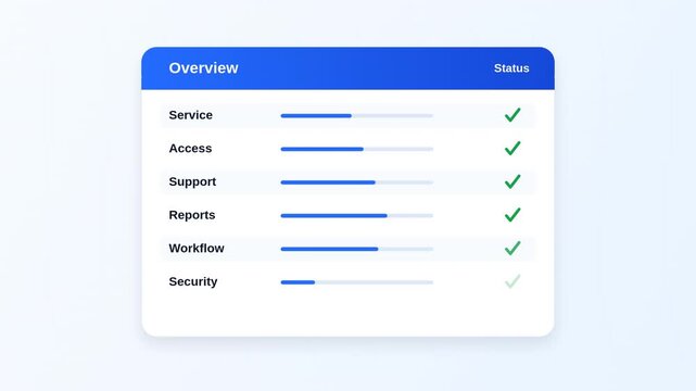 Modern digital dashboard overview with loading progress bars and checkmarks showing completion status in motion video footage
