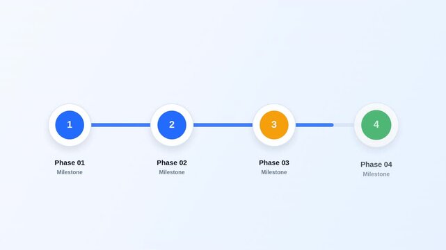 Infographic timeline animation showing four sequential phases and colorful milestone steps in clean corporate motion video footage