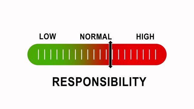Responsibility level gauge indicator animation, measuring accountability and performance scale