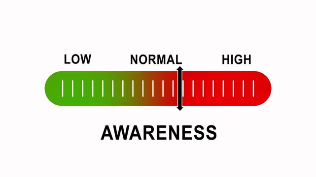 Awareness level gauge meter animation: measuring low to progress and status indicator