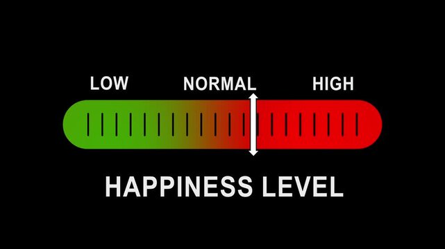 Happiness level gauge indicator moving from low to dynamic mental health and mood tracking scale animation