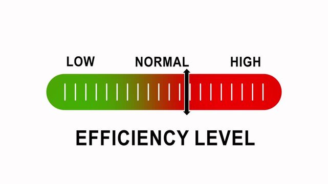 Efficiency level gauge animation: moving indicator from low to performance scale meter