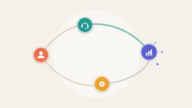 Customer Feedback Loop and Service Improvement Animation