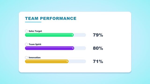 Team Performance Progress Animation with Sales Target, Team Spirit and Innovation Metrics Reaching 100 Percent