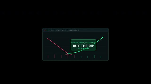 Stock Market Chart Animation Showing Buy The Dip Opportunity