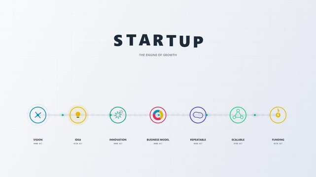 Startup growth engine animation showing business development milestones on grid background.