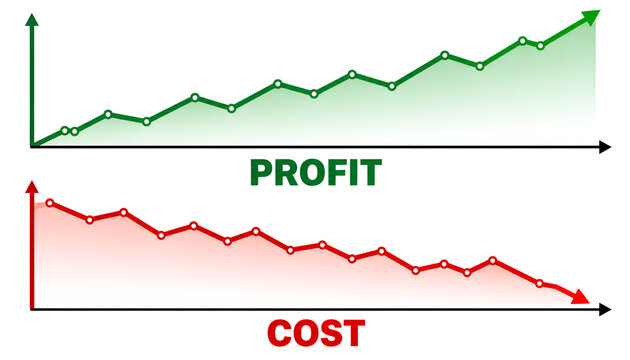 Profit Growth and Cost Reduction Business Chart Infographic, Green Upward Arrow Rising Profit and Red Downward Arrow Falling Cost, Financial Success Concept on White Background