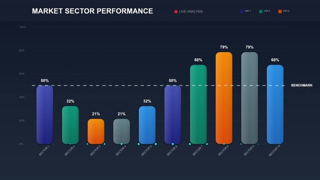 Financial market sector performance bar charts dashboard