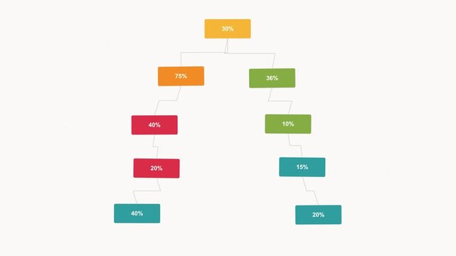 Animated tree diagram infographic with percentage data points and branching flow chart structure animation