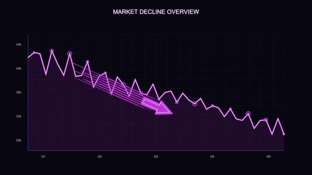 Market decline overview animated graph showing negative financial trends and falling stock prices financial graph
