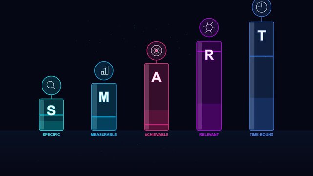 Smart goals infographic animation: specific, measurable, achievable, relevant, time-bound business strategy and planning concept with glowing data visualization bars