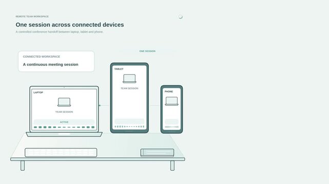 Seamless conference handoff animation across connected devices with desktop, tablet and mobile continuity, clean business motion graphic for remote meetings, hybrid work and collaboration