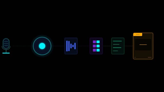 Dynamic voice command processing animation, showing audio waves transforming into digital data streams and icons, culminating in mobile device display, symbolizing digital communication