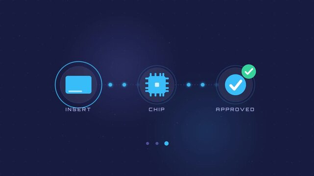 Chip Card Insertion Authentication Flow Seamless Loop