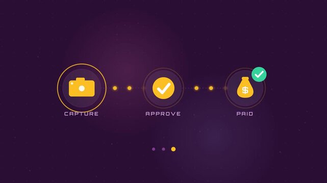 Expense Report Approval Reimbursement Loop