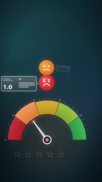Customer satisfaction gauge swinging from red to green as emoji ratings rise to five stars, vertical