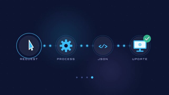 API Request Response Cycle Seamless Loop