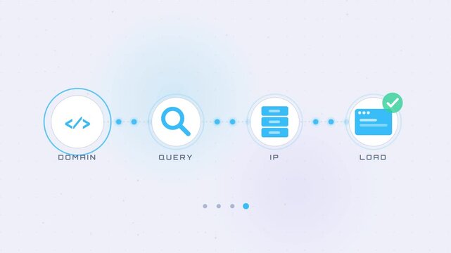 DNS Lookup Domain to IP Steps Seamless Loop