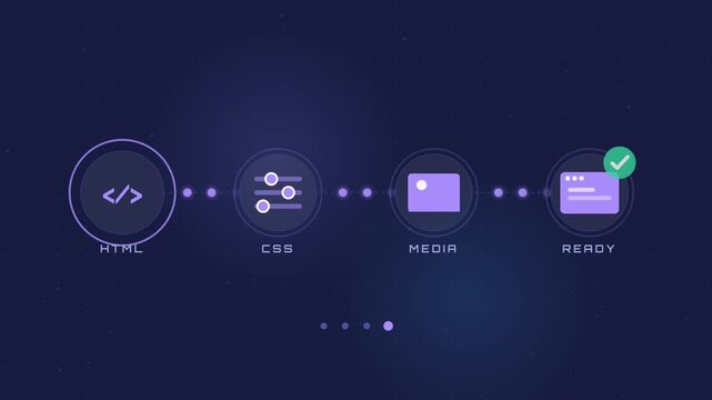 Website Page Load Waterfall Steps Seamless Loop