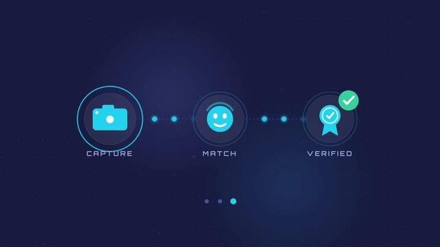 Digital ID Portrait Match Verification Seamless Loop