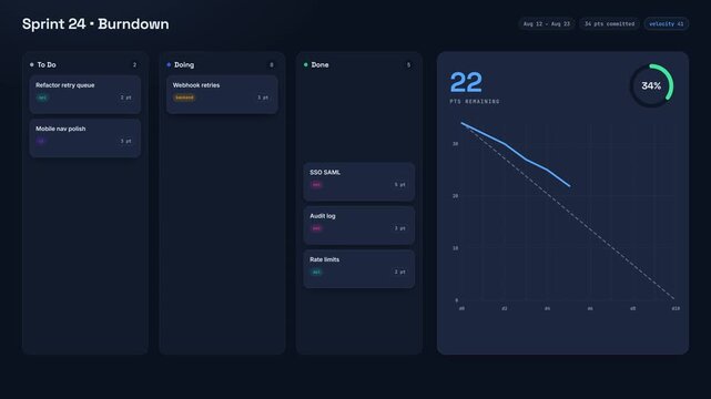 Modern dark UI dashboard showing Agile sprint burndown chart with kanban board, task management workflow tracking, software development progress, and team productivity analytics.