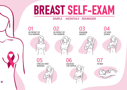 Breast cancer self-exam infographic showing prevention steps.
