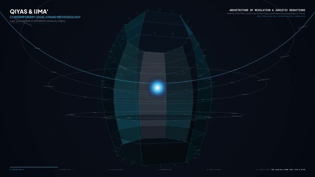 Educational animation of qiyas and ijma contemporary ijtihad methodology explaining islamic jurisprudence concepts like ratio decidendi and five universal protections using 3d nodes