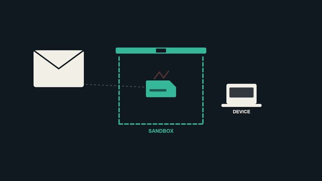 Malicious email attachment quarantined in secure sandbox chamber