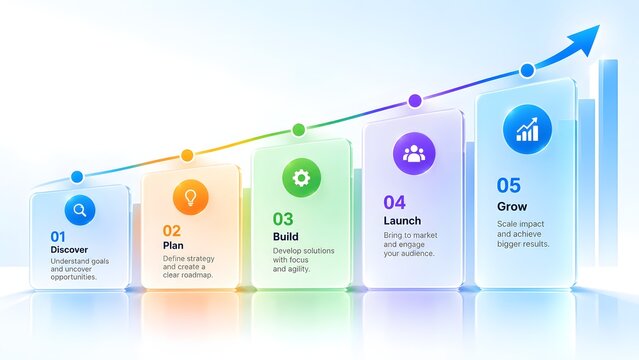 Modern Glassmorphism Business Process Timeline with Ascending Growth Arrow and Five Stages