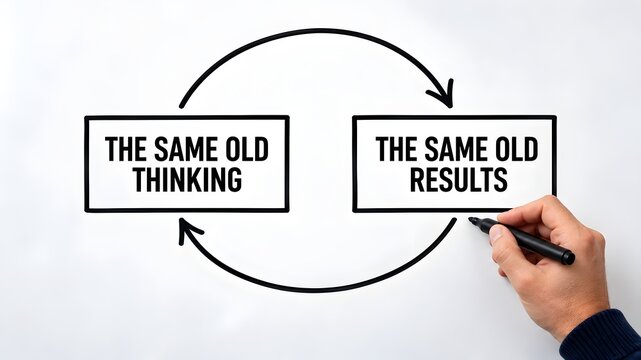 Psychological cycle of stagnation concept featuring a hand sketching a diagram about repetitive thinking and identical results.