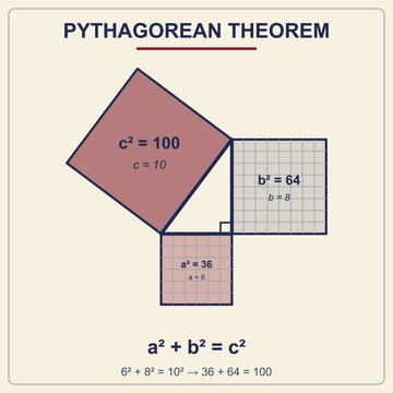 Schema del teorema di Pitagora in stile blu navy e bordeaux