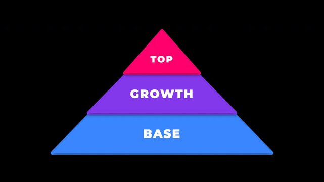 Three level pyramid of base growth and top dropping into a stack with alpha channel