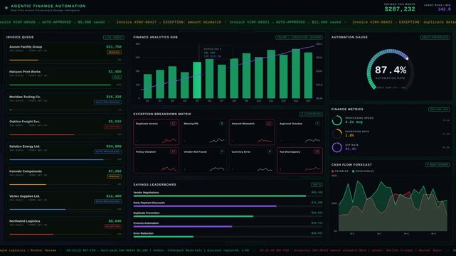 Premium dark 4K finance dashboard UI showcasing agentic automation, invoice processing queues, real-time exception handling, and animated savings analytics with green and violet accents.