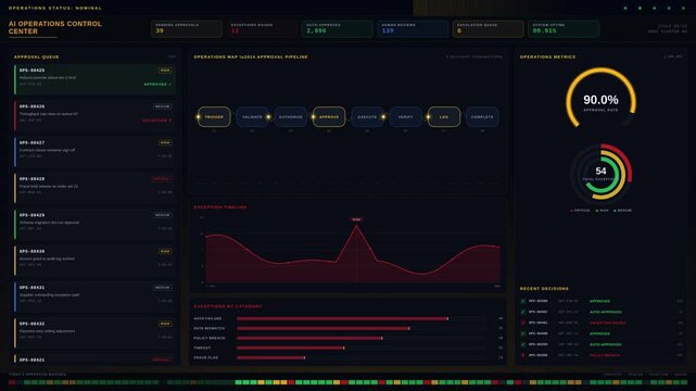 Dark premium AI operations control center interface with live approval queues, process flow diagrams, exception timelines, and real-time KPI metrics on a seamless looping dashboard.
