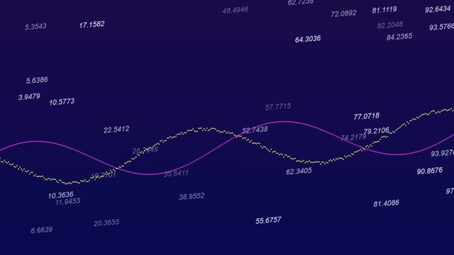 Financial chart data graphs moving with glowing wave lines and analytics numbers in stock market video motion
