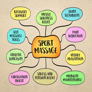 Sport massage benefits. Infographics mind map sketch.