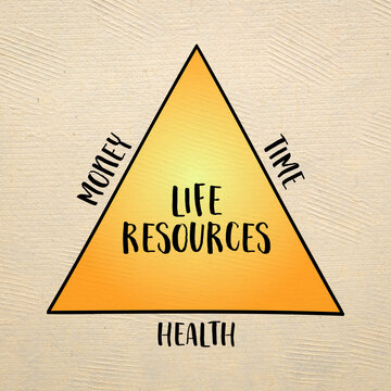 life resources - time, money and health - lifestyle and finance concept