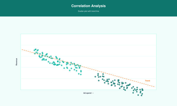 Scatter plot correlation data template
