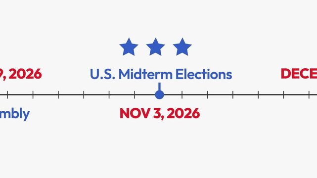 Political event timeline showing U.S. midterm elections with key 2026 dates in 4k footage background