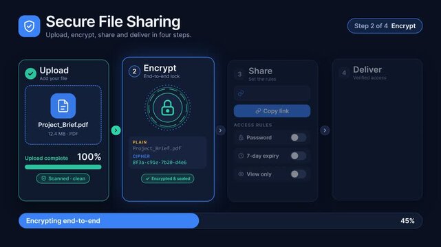 Secure File Sharing Interface Animation Demonstrating End-to-End Encryption and Delivery Process, Motion Graphics
