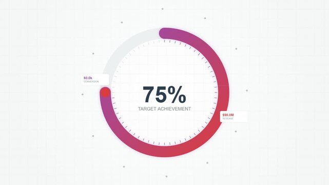 Progress Circles With Percentage Values