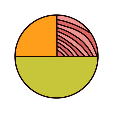Pie chart divided into three sections showing percentage distribution