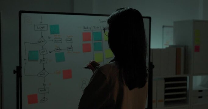 Woman software developer planning sprint on whiteboard flowchart with sticky notes in office