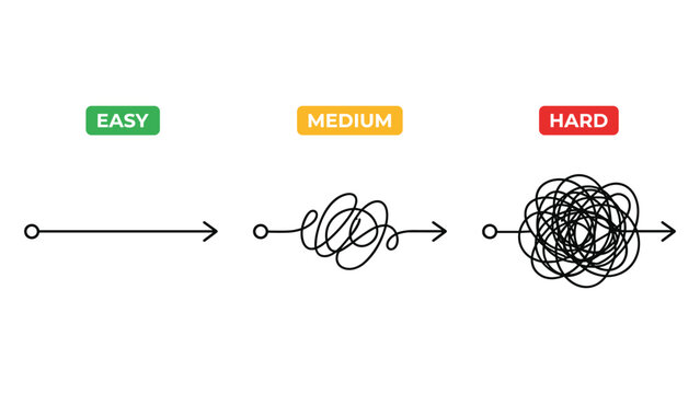 A conceptual illustration of difficulty levels showing a simple straight line for easy a moderate squiggle for medium and a complex tangle for hard task